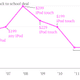 Image for article titled Apple’s back-to-school deal is relatively stingy